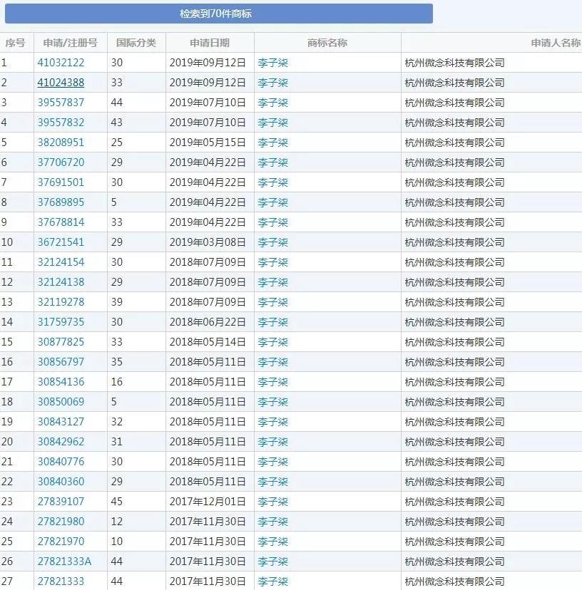李子柒公司注册的商标数 李子柒公司注册的商标数