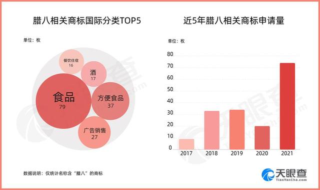 商标 商标
